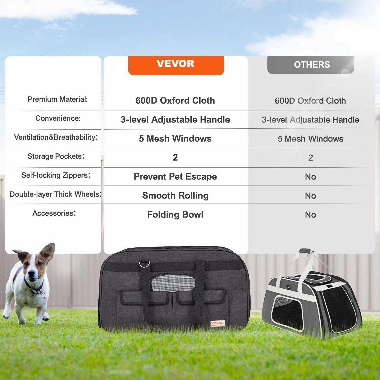 Rolling Pet Carrier with Telescopic Handle and Shoulder Strap,Dog Carrier with Wheels for Pets under 35 lbs,with 1 Folding Bowl